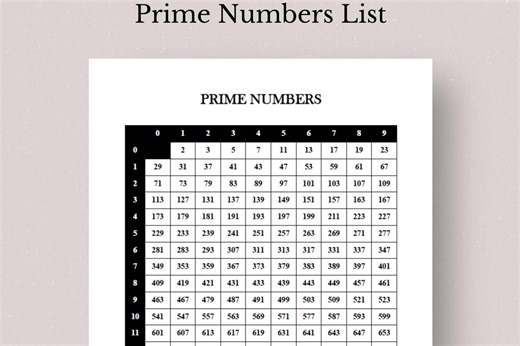 Printable Prime Numbers Chart, Kids Learning (digital Download) - Etsy UK