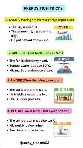 This One Trick Will Fix Your Prepositions Forever 🔥#english#grammar#learning#shorts