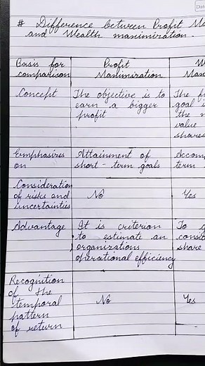 Difference between Profit Maximization and wealth Maximization #youtube #trending #education