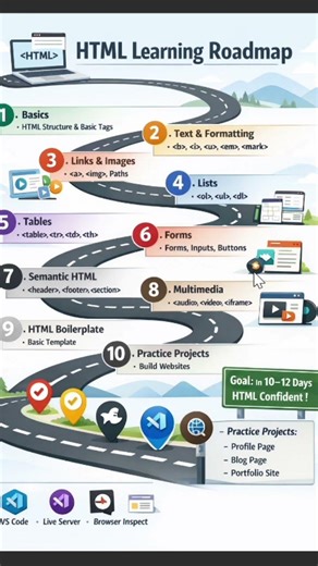 Learn HTML in 10 Days 🚀 | Complete Roadmap for Beginners 💻 #HTML #WebDevelopment #Coding