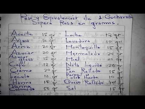 Pasando Cucharadas Soperas a Gramos Cocina