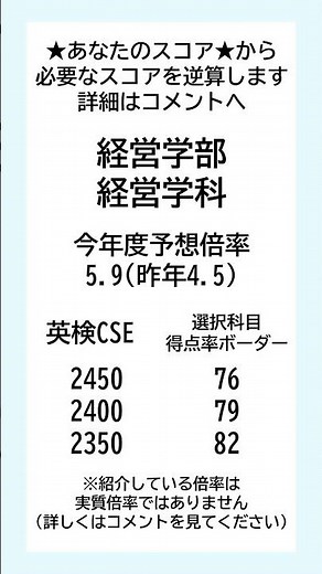 【立教大学】学部別英検CSEスコアと選択科目スコア換算表2025
