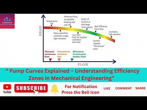 Pump Curves Demystified Find Your Pump’