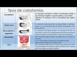 Procedimiento de cuidados de colostomía