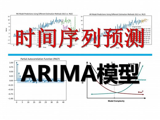 ARIMA模型原理与代码实战教学-适用于时间序列数据的模型_机器学习（含代码 课件）