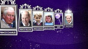 Princess Kate delivers a boy: What to expect next