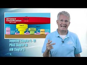 PPGS Lesson 8.2 | Airspace: Class A, B, & C