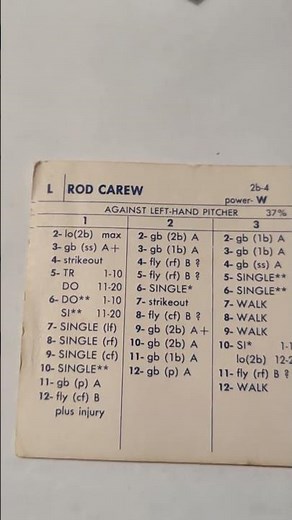 Strat-O-Matic 1974 Rod Carew (original card) How Valuable Was It for gamers?