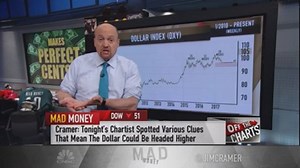 Charts: Why the US dollar may be due for upswing