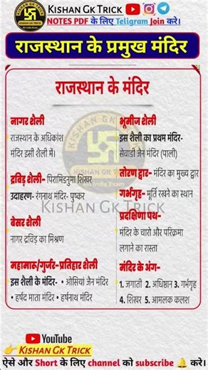 राजस्थान के प्रमुख मंदिर a short view ।। @KishanGkTrick #gkshorts #gkfacts #shorts #reet #gktraini