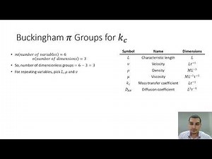 Mass transfer in Arabic | 53 | Dimensional analysis using Buckingham Pi theorem