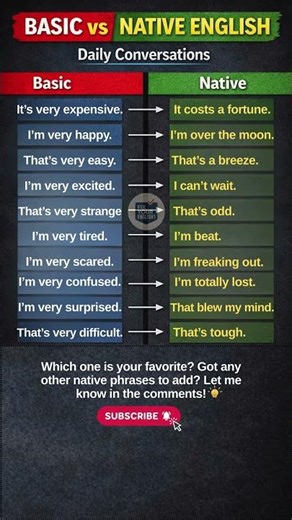 Basic vs. Native English: 10 Essential Phrases #nativeenglish #speakconfidentenglish