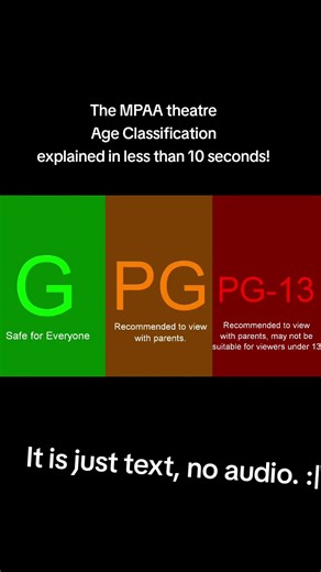 MPAA age ratings explained in less than 10 seconds!