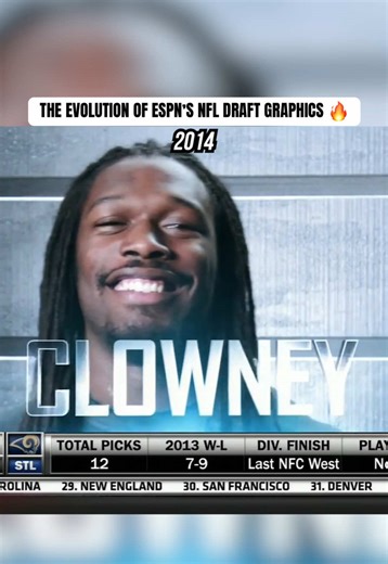 Evolution of ESPN NFL Draft Graphics Since 2014
