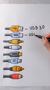 Types of cables explained 🥸 | 5-Minute Crafts Green