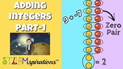 How do You Add Integers? [Negatives, Positives & Zero Pairs] Part 2