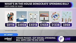 Build Back Better bill could bring 'a tax cut to almost every American,' analyst explains