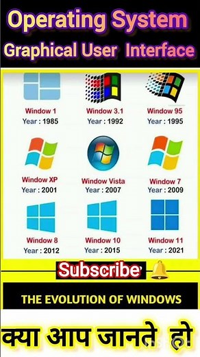 History of Window's #computer #computerinhindi