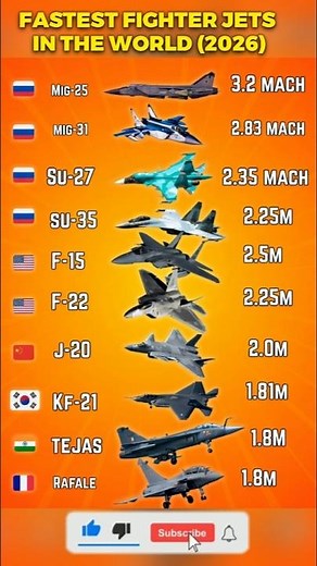 Fastest Fighter Jets in the World (2026) ⚡ Mach Speed Comparison!#foryou #shorts