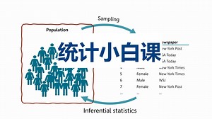 统计小白课11:方差齐性检验 Levene's test for equality of variances