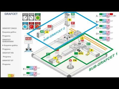 Una clase de GRAFCET