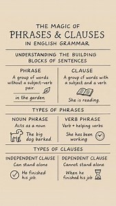 The magic of phrases & classes in english grammar ##grammar #basicenglishgrammar #englishlearning #english | EduSphere Academy