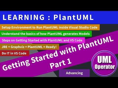 Part 1 Getting Started with PlantUML