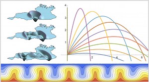 微分方程式を解こう！基本のキ