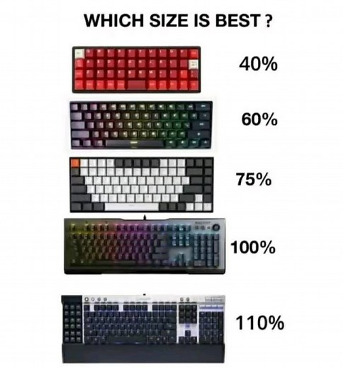 Programming | Coding | Python on Instagram: "Which option are you choosing ? . . . . . . . #coding #programming #programmer #codinglife #coder #developer #javascript #codingisfun #codingpics #java #code #programmers #python #html #css #softwaredeveloper #computerscience #tech #webdeveloper #codingjokes #programminglife #programmerlife #wevdevelopment #codingquotes #codinglove #programmerslife #softwareengineer #codingfun #software"