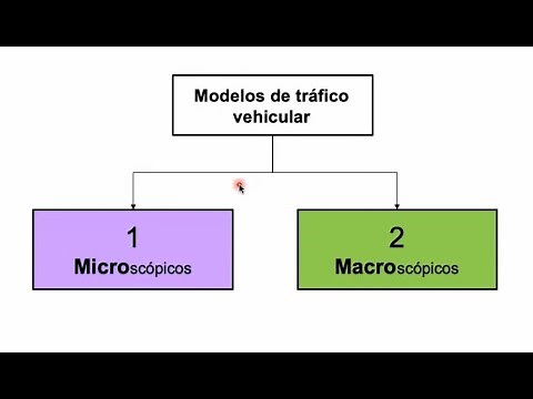 Teoría de Flujo de Tráfico