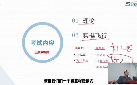 CAAC线上课程第一章（第一部分）