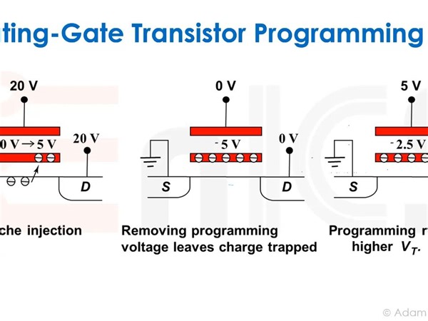 VLSI - Lecture 11d_ Non-Volatile Memory (NVM)