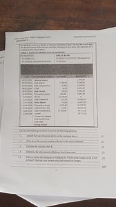Mathematical Literacy Grade 10 Assignment (Task 3)Mopani Bast ... | Filo