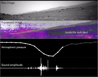 Perseverance Captures Sound Of A Martian Dust Devil