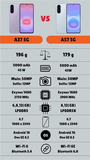 Samsung Galaxy A57 5G & Samsung Galaxy A37 5G Specs #androidphone #specifications #smartphone