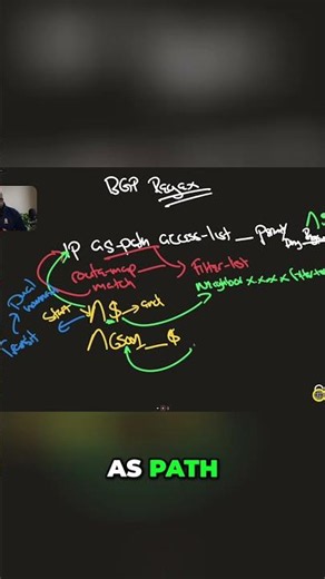 Master Regex: Find ASNs at Path Start Instantly! #shorts