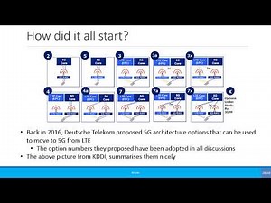 Intermediate: 5G Network Architecture Options (Updated)