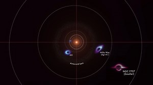 NASA Animation Sizes Up the Biggest Black Holes | Britannica
