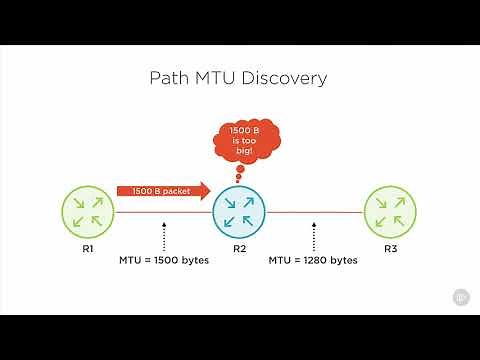 cisco enterprise networks basic networking ip fundamentals 27 Path MTU Discovery PMTUD Cisco Ent