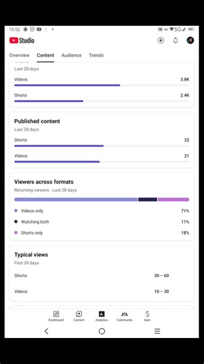 YouTube views analysis explained