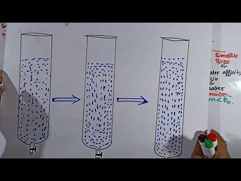 Part-3 Extraction of lanthanides || Ion exchange method || f-block elements