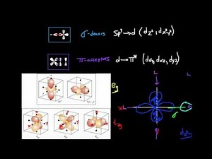 Pi-donors, Sigma-donors, and Pi-acceptors: Orbital Overlap