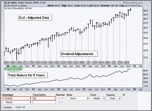 What is the Difference between Adjusted and Unadjusted Data? (video)