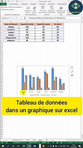 Tableau de données dans un graphique sur Excel