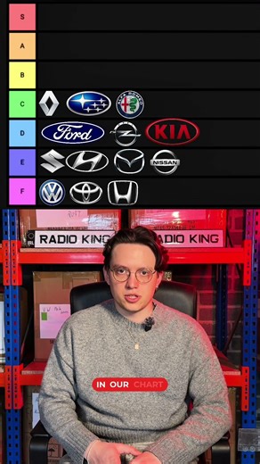 CarPlay install difficulty tier list #carupgrade