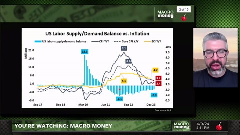 U.S. Inflation: Too Hot for Stock Markets? | Macro Money