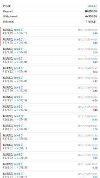 Best mt4 robot for small equity.. Get free❤️