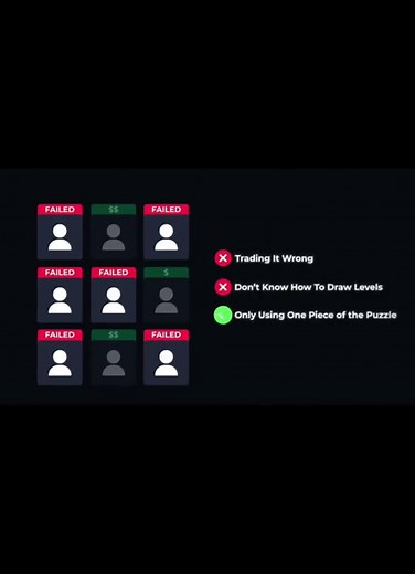 Master Supply & Demand Trading: SLC System Explained