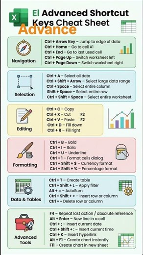 Learn 40 Advanced Excel Shortcut Keys that will help you work faster and smarter in Microsoft Excel