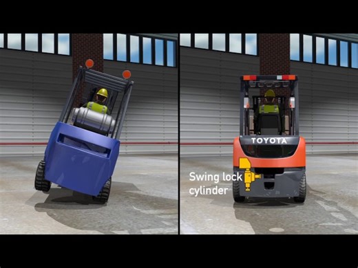 Toyota Forklift Truck's System Of Active Stability SAS